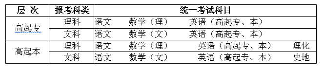 高起专、高起本.png