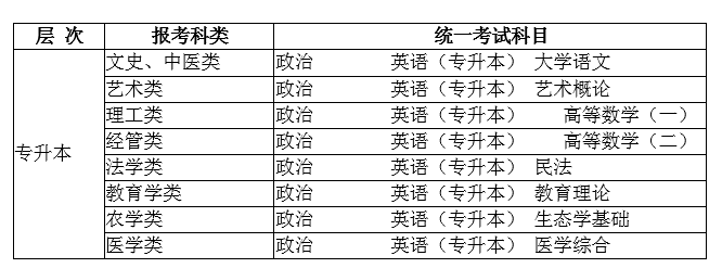 专升本.png