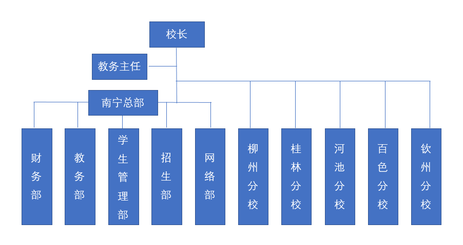 组织机构.png