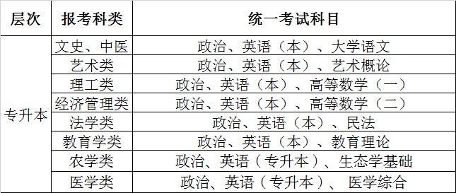 专升本考试科目.jpg